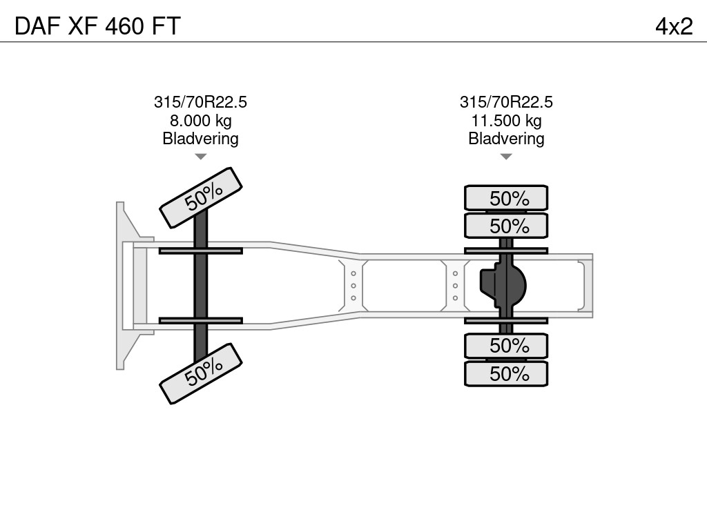 DAF XF 460 FT