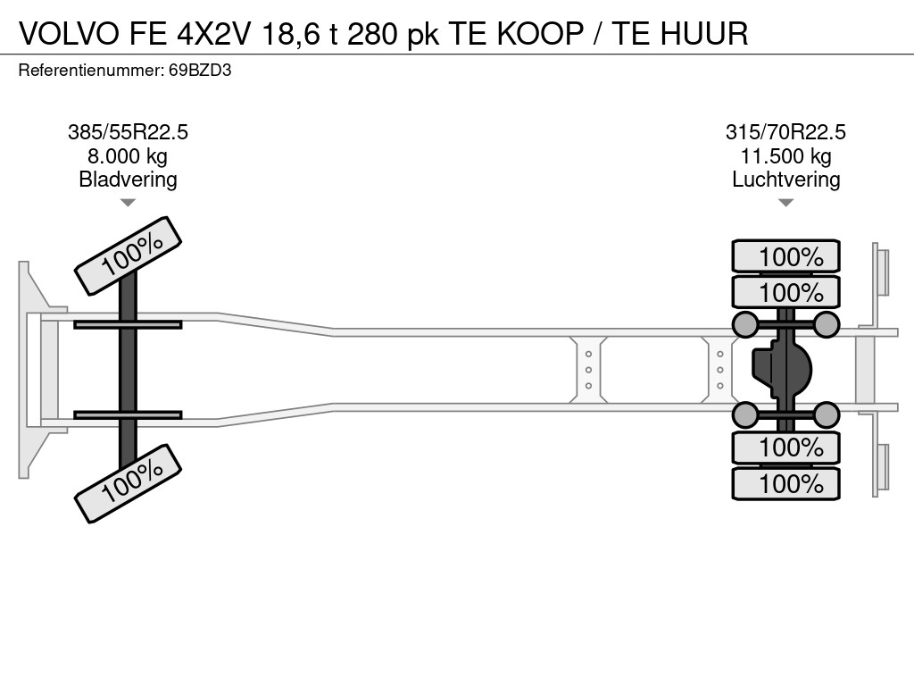 Volvo FE 4X2V 18,6 t 280 pk TE KOOP / TE HUUR
