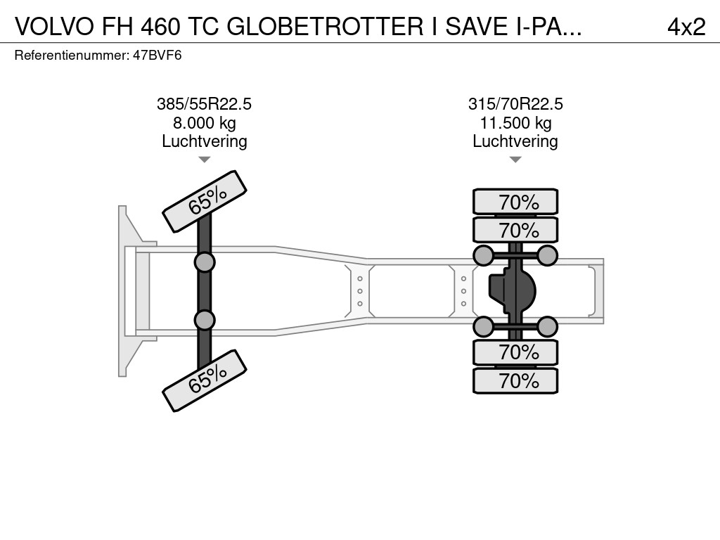 Volvo FH 460 TC GLOBETROTTER I SAVE I-PARKCOOL DYNAMIC STEERING