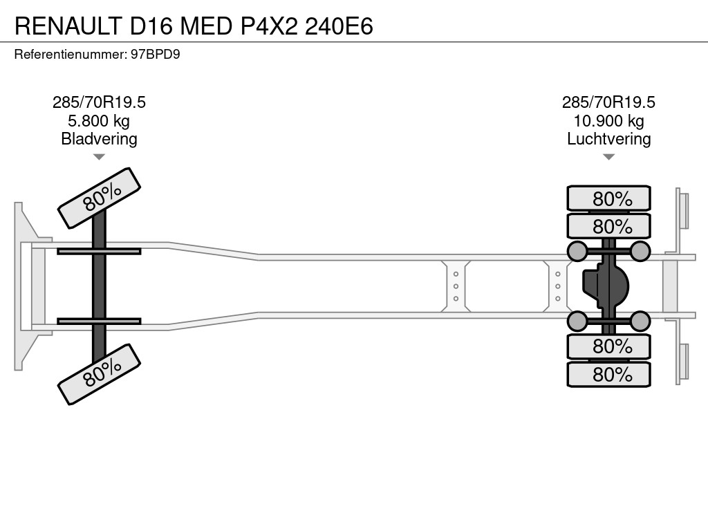 Renault D16 MED P4X2 240E6