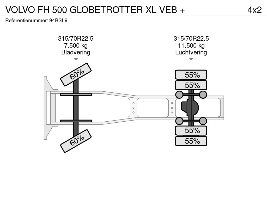 Volvo FH 500 GLOBETROTTER XL VEB +