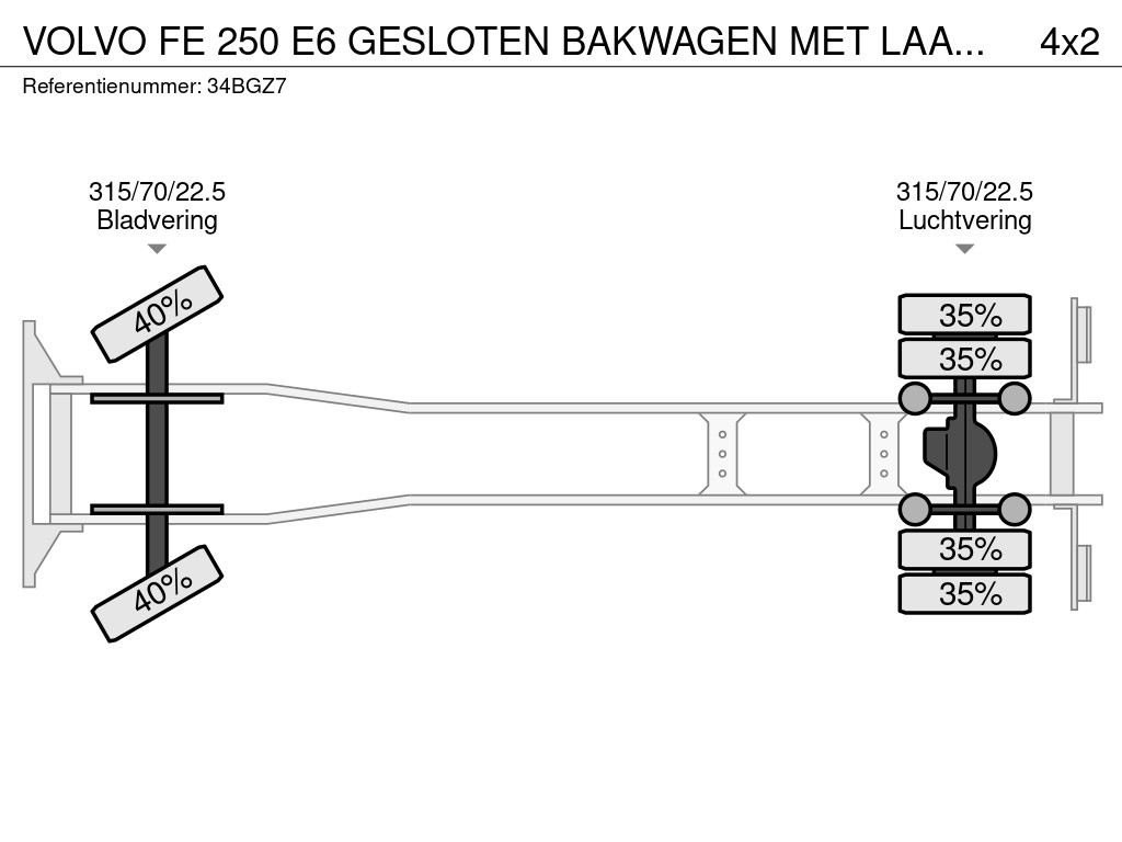 Volvo FE 250 E6 GESLOTEN BAKWAGEN MET LAADKLEP