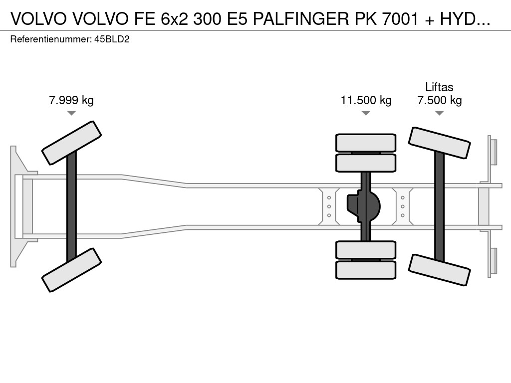 Volvo VOLVO FE 6x2 300 E5 PALFINGER PK 7001 + HYDRAULISCHE OPRIJPLATEN