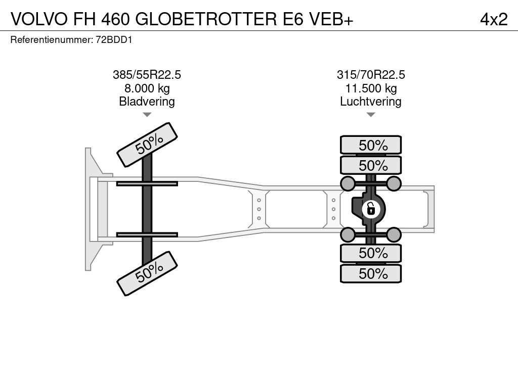 Volvo FH 460 GLOBETROTTER E6 VEB+