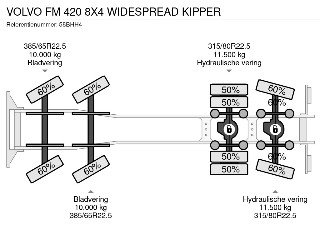 Volvo FM 420 8X4 WIDESPREAD KIPPER