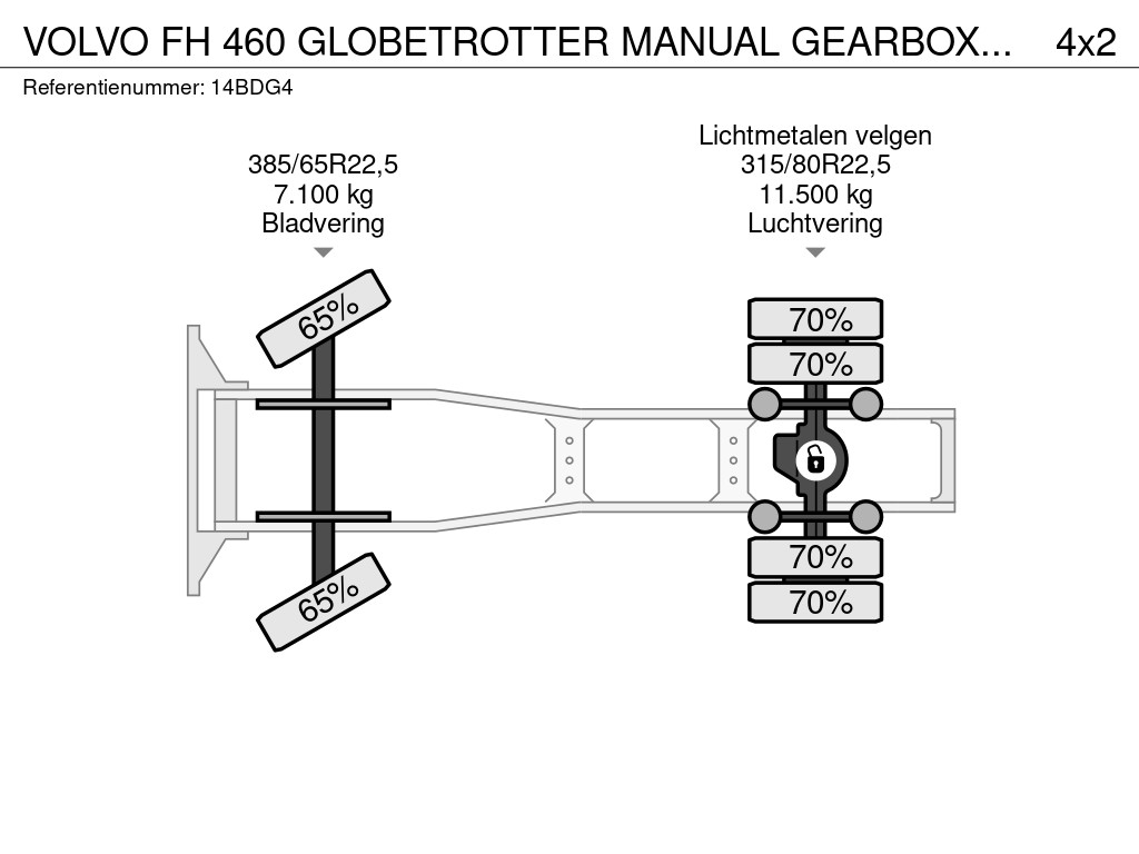 Volvo FH 460 GLOBETROTTER MANUAL GEARBOX . VEB+