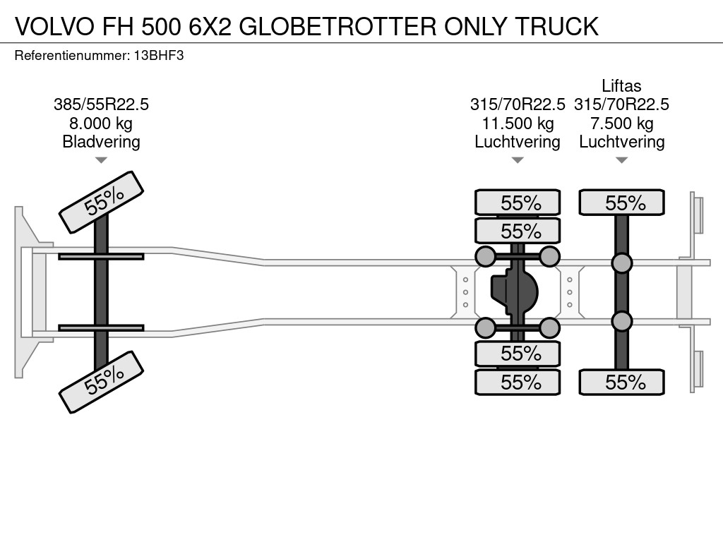 Volvo FH 500 6X2 GLOBETROTTER ONLY TRUCK