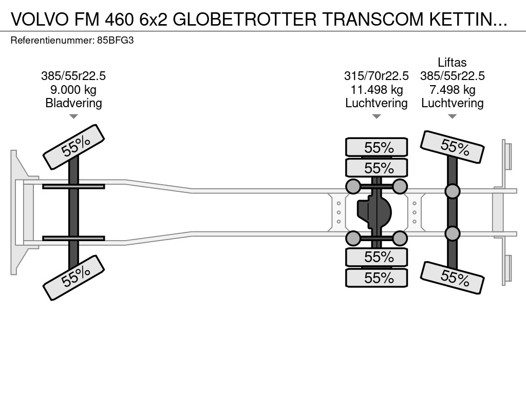 Volvo FM 460 6x2 GLOBETROTTER TRANSCOM KETTING 20 T