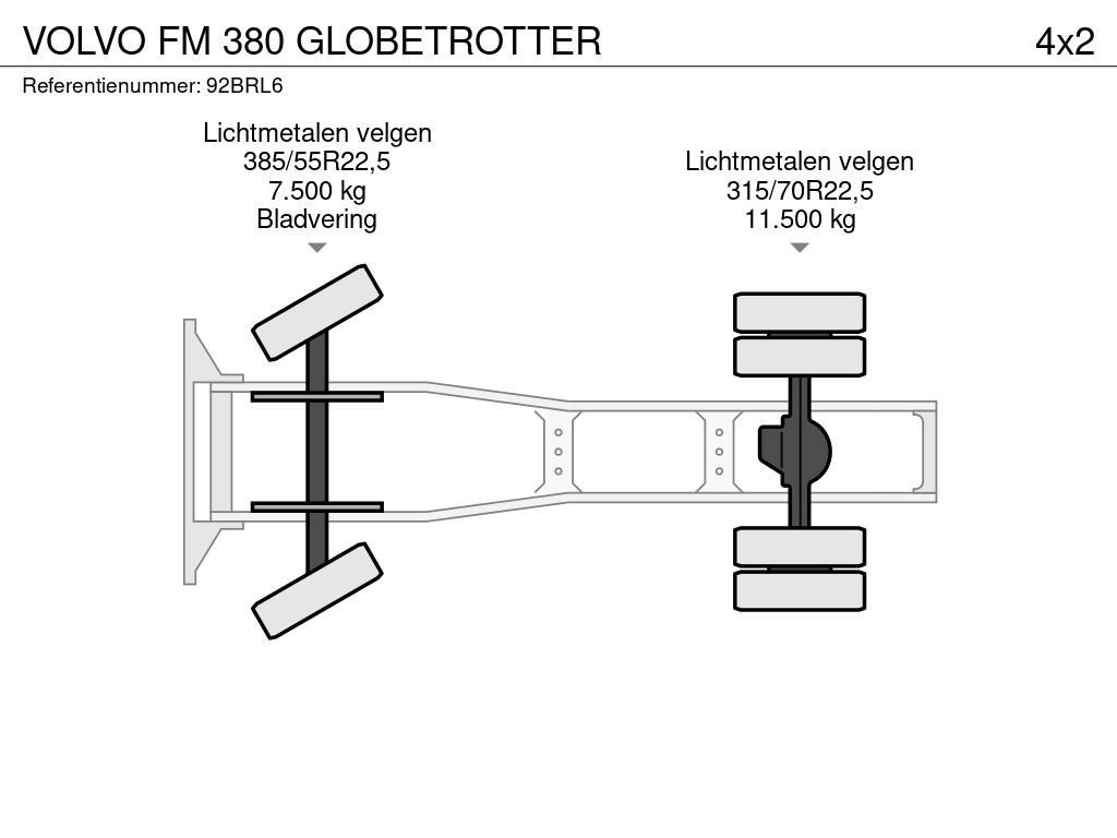 Volvo FM 380 GLOBETROTTER