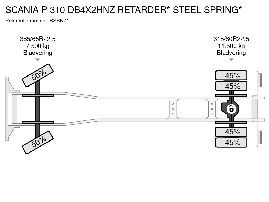 Scania P 310 DB4X2HNZ RETARDER* STEEL SPRING*